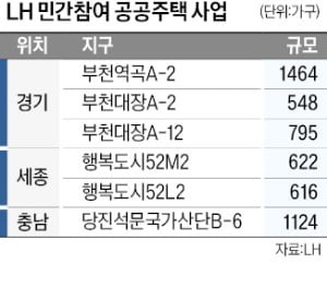 부천역곡 등 1.4조 공공주택…LH, 민간참여 건설사 찾는다