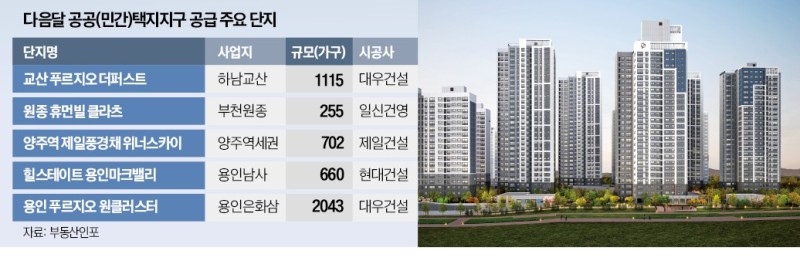 하남교산·부천원종…"택지지구 아파트 노려라"