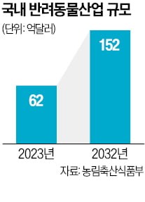 가축전염병 공무원 태부족…정부 '수의대 증원' 만지작