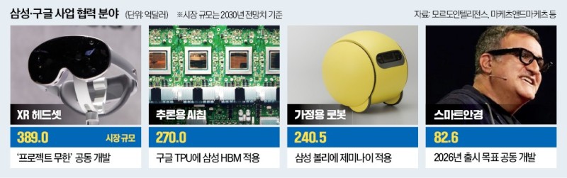 'AI 시대' 더 끈끈해지는 삼성·구글 동맹