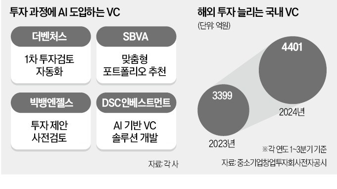 벤처에 부는 새 바람…'AI 심사역' 개발戰