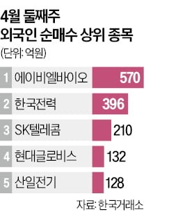 "中 공급망 얽힌 기업 많다"…韓증시 빠져나가는 외국인