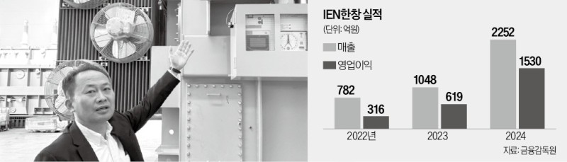 변압기 만들던 IEN한창 "발전소 사업 진출"