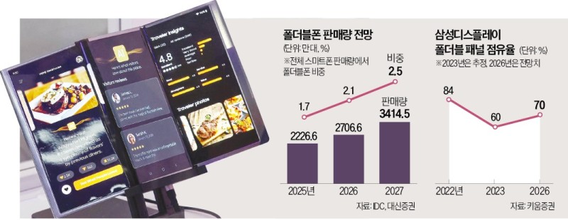 삼성 '6년 내공' 깐깐한 애플 뚫었다…파격 결정에 '환호'
