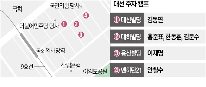 한지붕 아래 둥지 튼 홍준표·한동훈·김문수