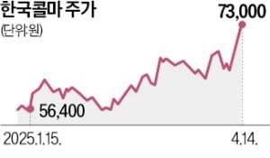 그래도 잘 팔린다…'관세 전쟁'에도 끄떡없는 이 종목