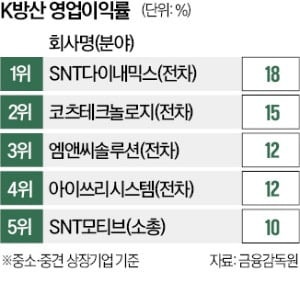 車·砲 '낙수효과'에 중기도 대박