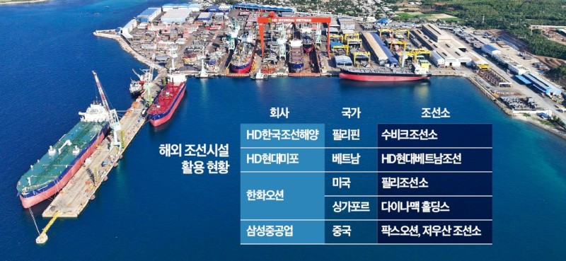 국내 독 꽉찼다…해외로 눈돌리는 K조선