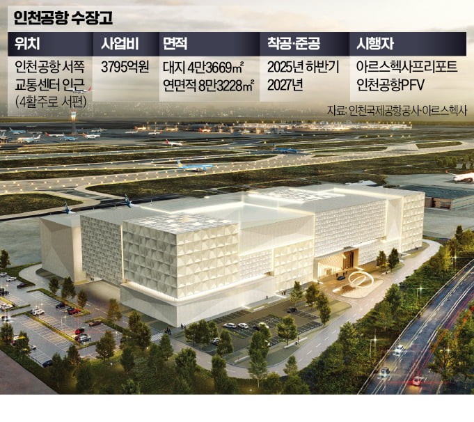 '에너지 공급' 갈등에…멈춰선 인천공항 수장고