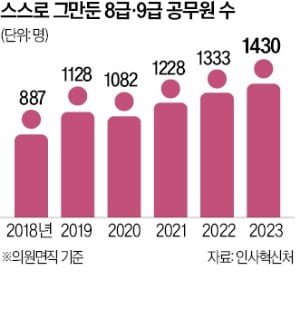 "실업급여 내놔" 막무가내 호통에 눈물…막내 공무원 잔혹사
