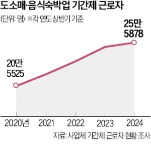 "정직원 쓸 여력 없어"…계약직으로 메꾸는 서비스업