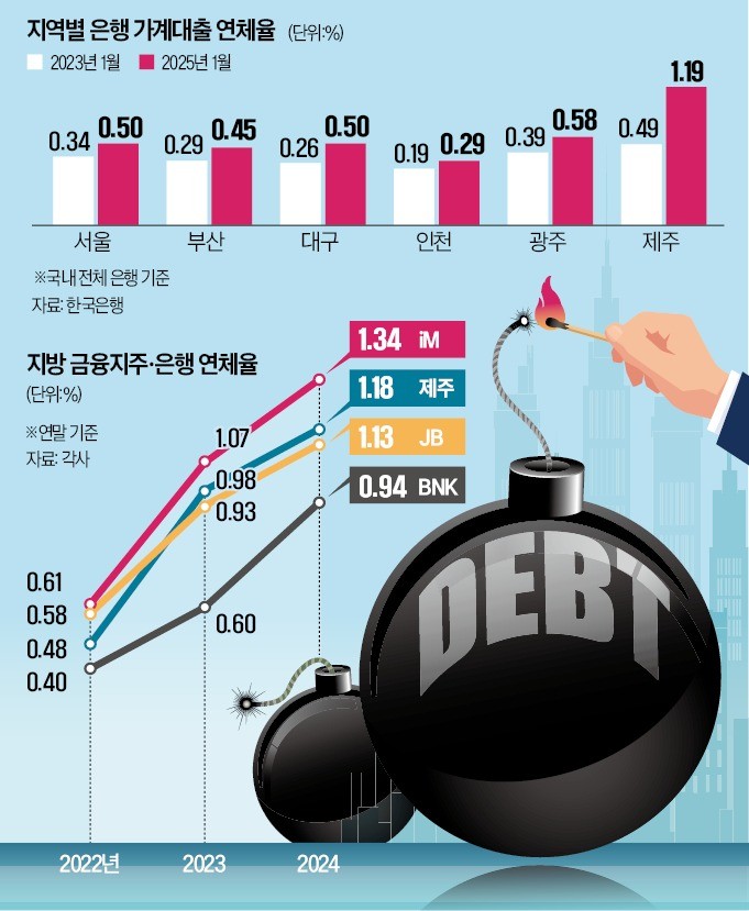 "제주도 이제 안가요"하더니…줄줄이 터질 게 터졌다