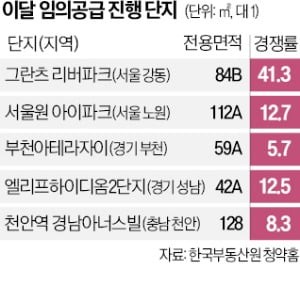 공급 부족·고분양가에 '임의공급' 주목