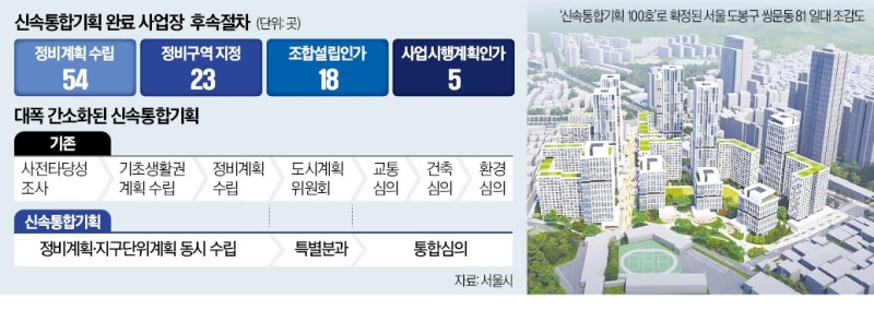 신통기획 100번째 구역 나왔다…18만가구 공급 '속도'