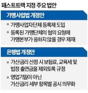 가맹점주들에 단체교섭권…민주당, 패스트트랙 안건 올린다