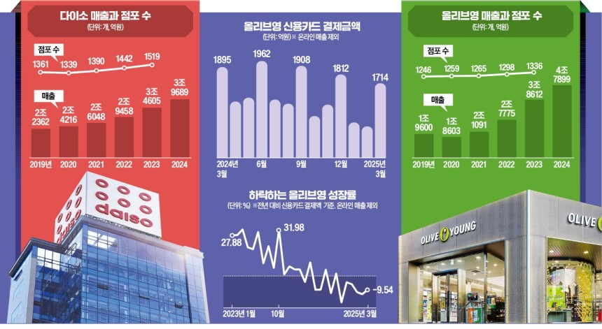 화장품소매점 이미지