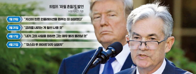 <b>트럼프</b>, <b>파월</b>에 "Mr. Too Late"…관세 정책 실패 떠넘기나