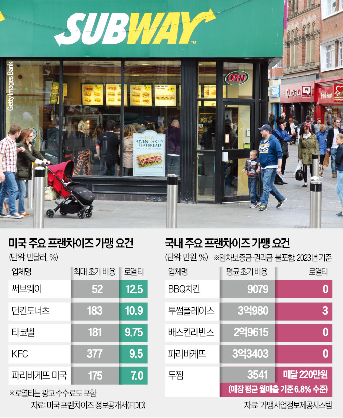 원본보기
