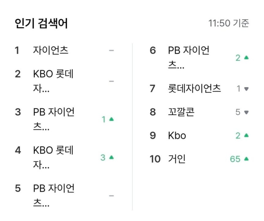 세븐일레븐 앱 '재고 찾기' 인기 검색어./ 출처=세븐일레븐 앱 화면갈무리