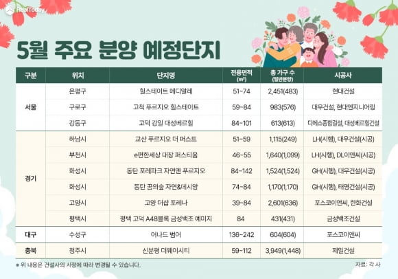 5월 주요 분양 예정단지.자료: 리얼투데이