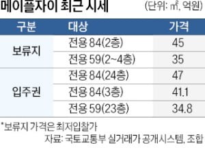 토허제 묶인 강남3구 보류지 '관심'