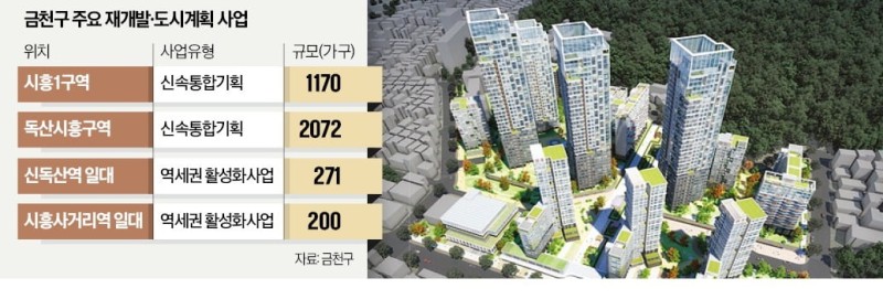 2만가구 재개발 '탄력'…서남권 주거벨트 탈바꿈