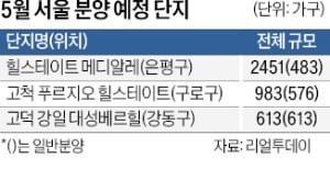 5월, 전국서 2.4만가구 공급…서울도 4곳서 분양객 맞는다