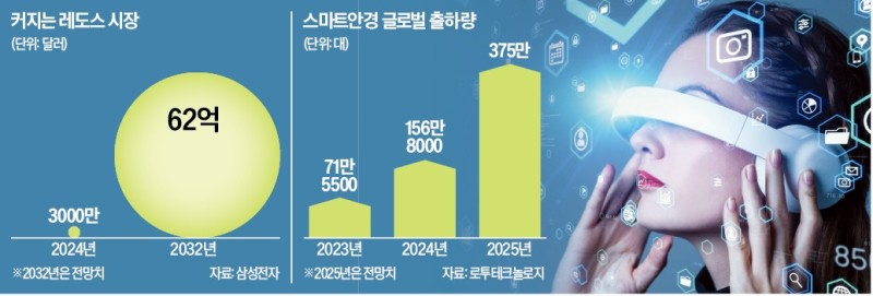 삼성, AR 안경용 초소형 디스플레이 만든다