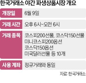 거래소, 야간 파생상품시장 내달 정식 개장