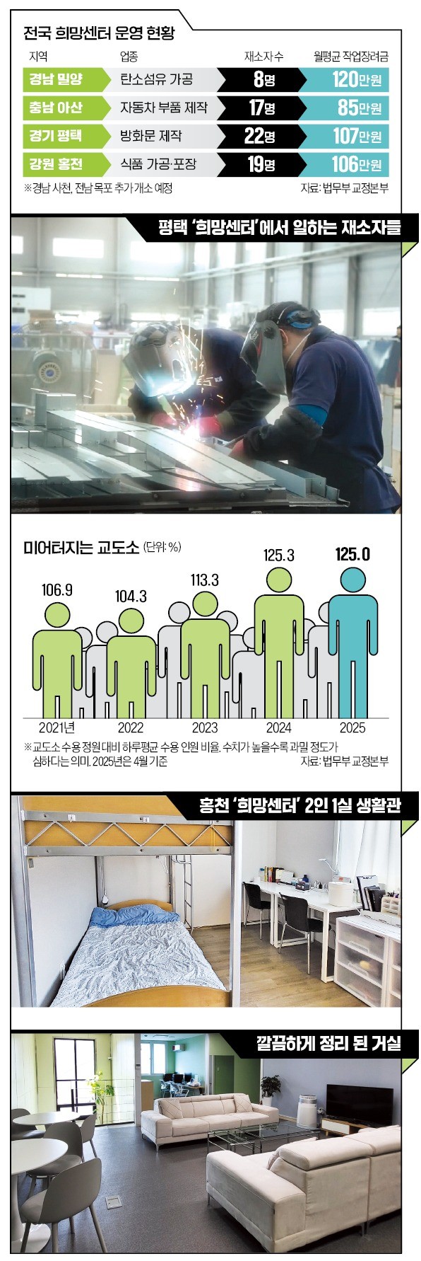 '창살 없는 숙소'서 자고 옆 공장으로 출근…재소자·中企 '윈윈'