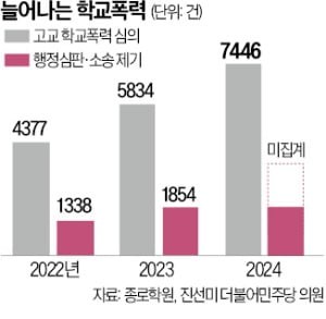 2026 대입 변수 된 학교폭력…"대학 못갈까 겁나요"