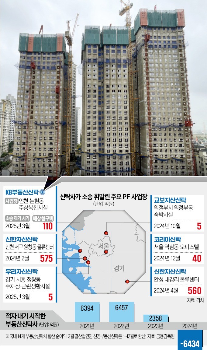 신탁사 목줄 죄는 '책임준공'…대납한 공사비 눈덩이