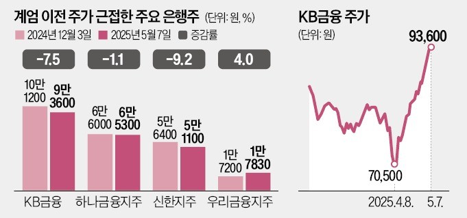 한국 증시 외면할 땐 언제고…외국인도 싹쓸이한 이 종목