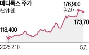 K보톡스 글로벌 영토 확장에…메디톡스·대웅제약 주가 급등