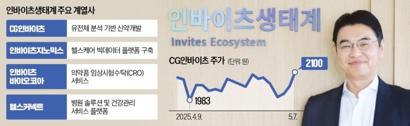 "美 병원 인수…개인 맞춤형 치료 시대 연다"