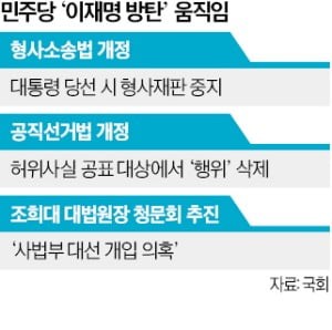 '방탄 입법' 이어 대법원장 청문회까지 하겠다는 민주당