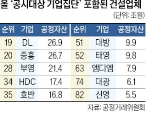 건설경기 어렵다는데…대광·MDM·신영 '몸집' 키웠다