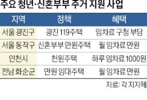 "월 1만원만 내고 사세요"…서울 '만원주택' 어디길래
