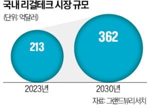 또 미뤄진 리걸테크 가이드라인