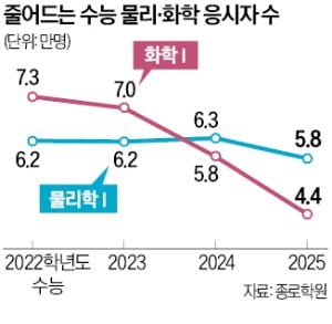 강의 못 따라와…신입생 '인강' 끊어주는 대학