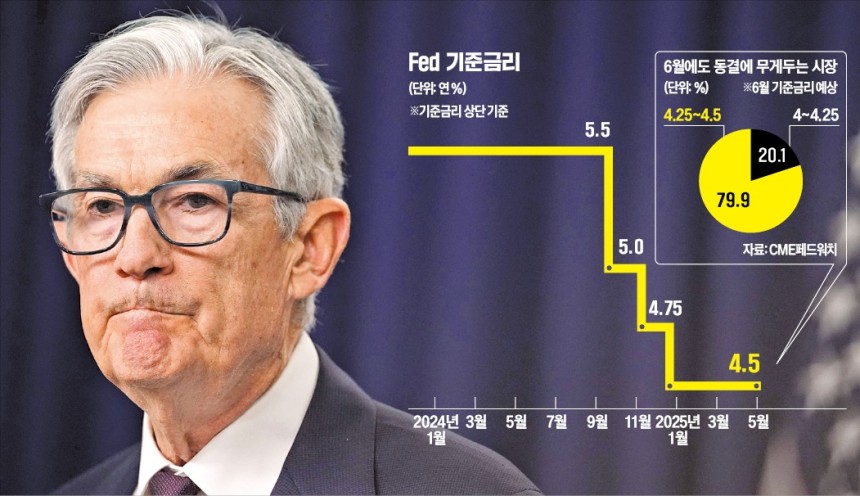 제롬 파월 미국 중앙은행(Fed) 의장이 7일(현지시간) 기준금리 동결 후 기자회견을 하고 있다./AFP연합뉴스