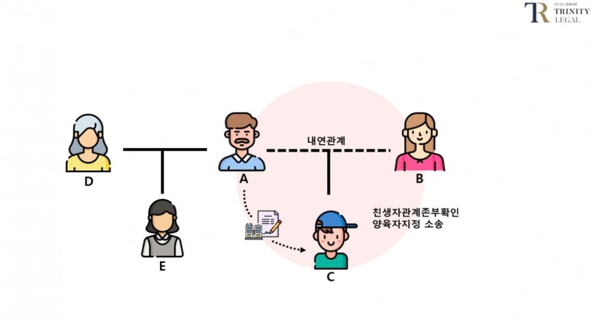 사진=법무법인 트리니티