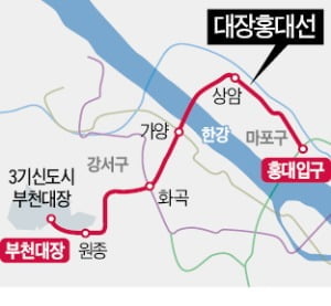 대장홍대선 노선 계획도.한경DB