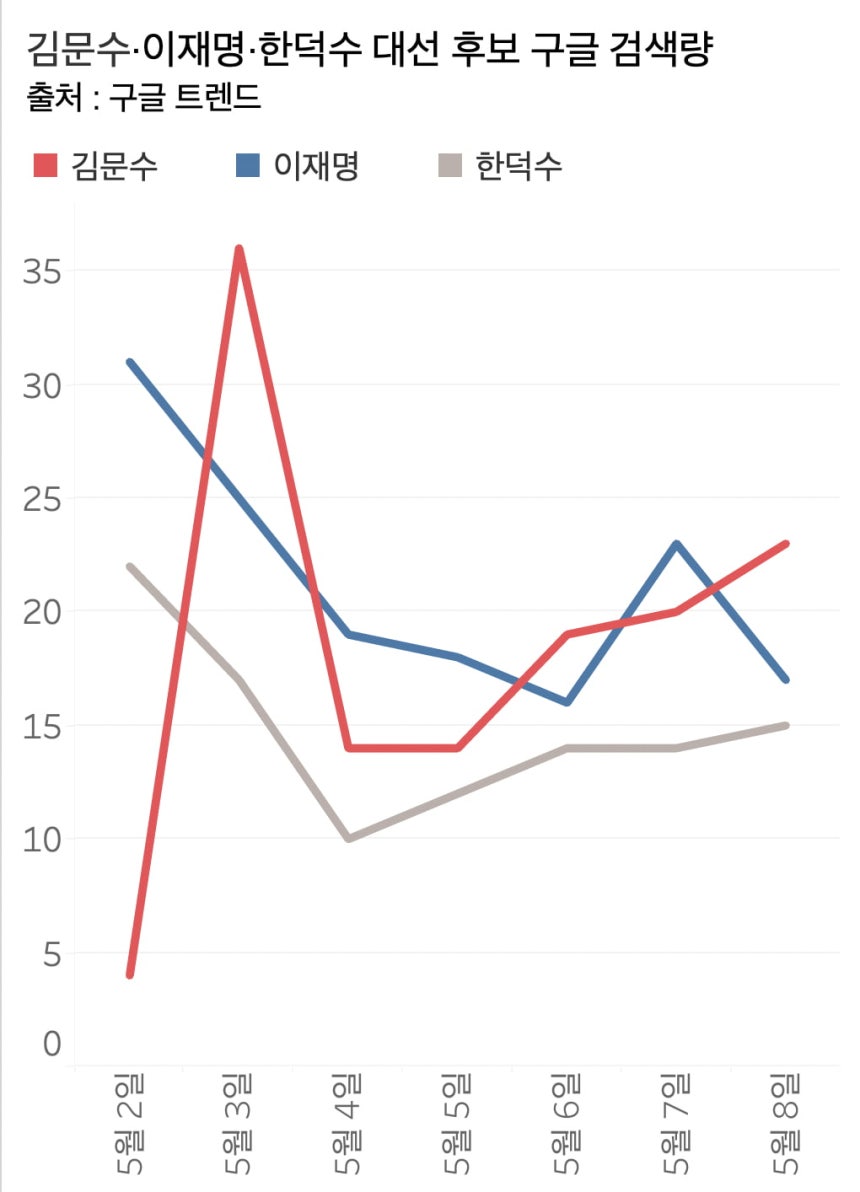 그래프=신현보 기자