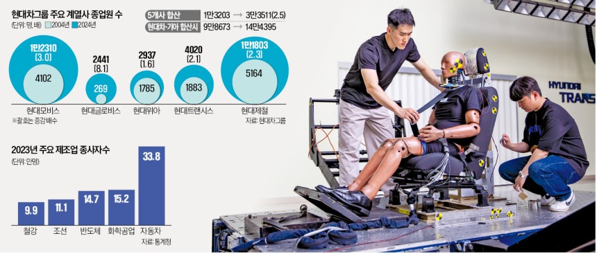 경기 화성 현대트랜시스 시트연구센터에서 연구원들이 시트 충돌 시험을 준비하고 있다.현대트랜시스 제공
