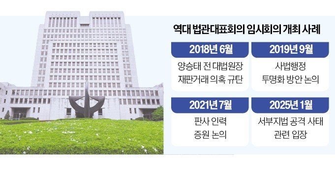전국 법관대표 모인다…사법신뢰·재판독립 논의