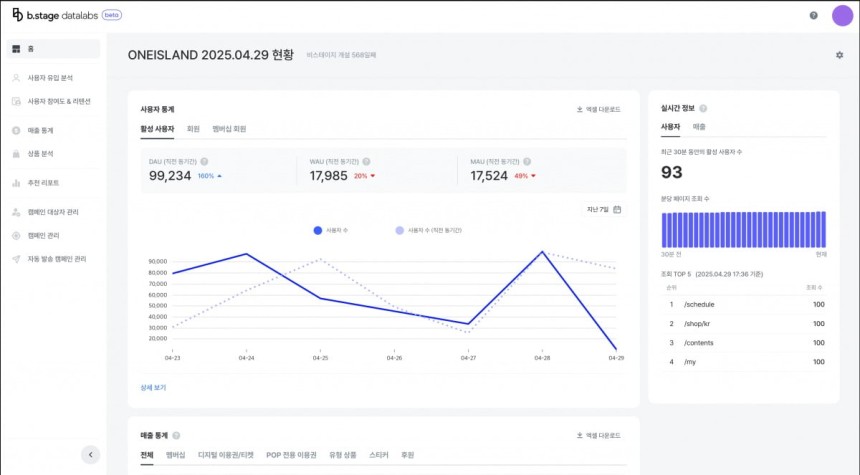 데이터 랩스 화면 예시 /사진=비스테이지 제공