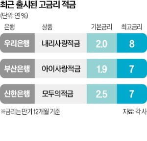 자녀·손주에게 '年 8% 특판 적금' 선물하세요