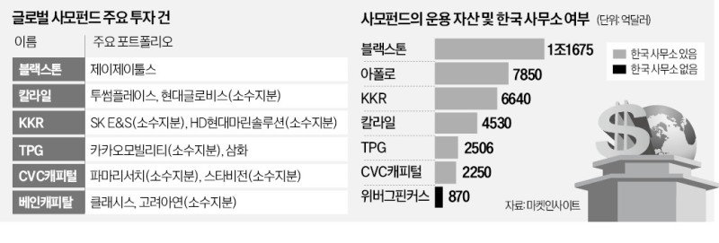 국세청, '탈세 미꾸라지' 해외PEF 정조준