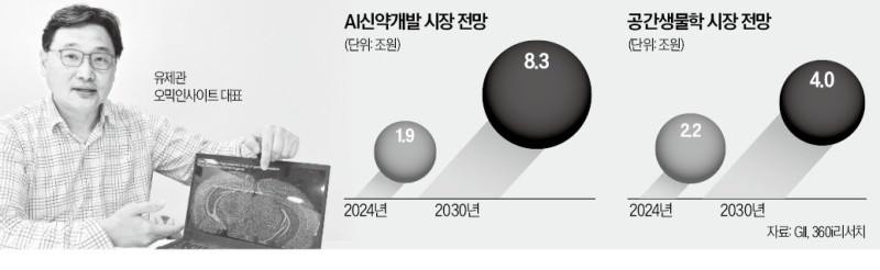 "세계 첫 세포지도 기술로 신약개발 판 바꿀 것"